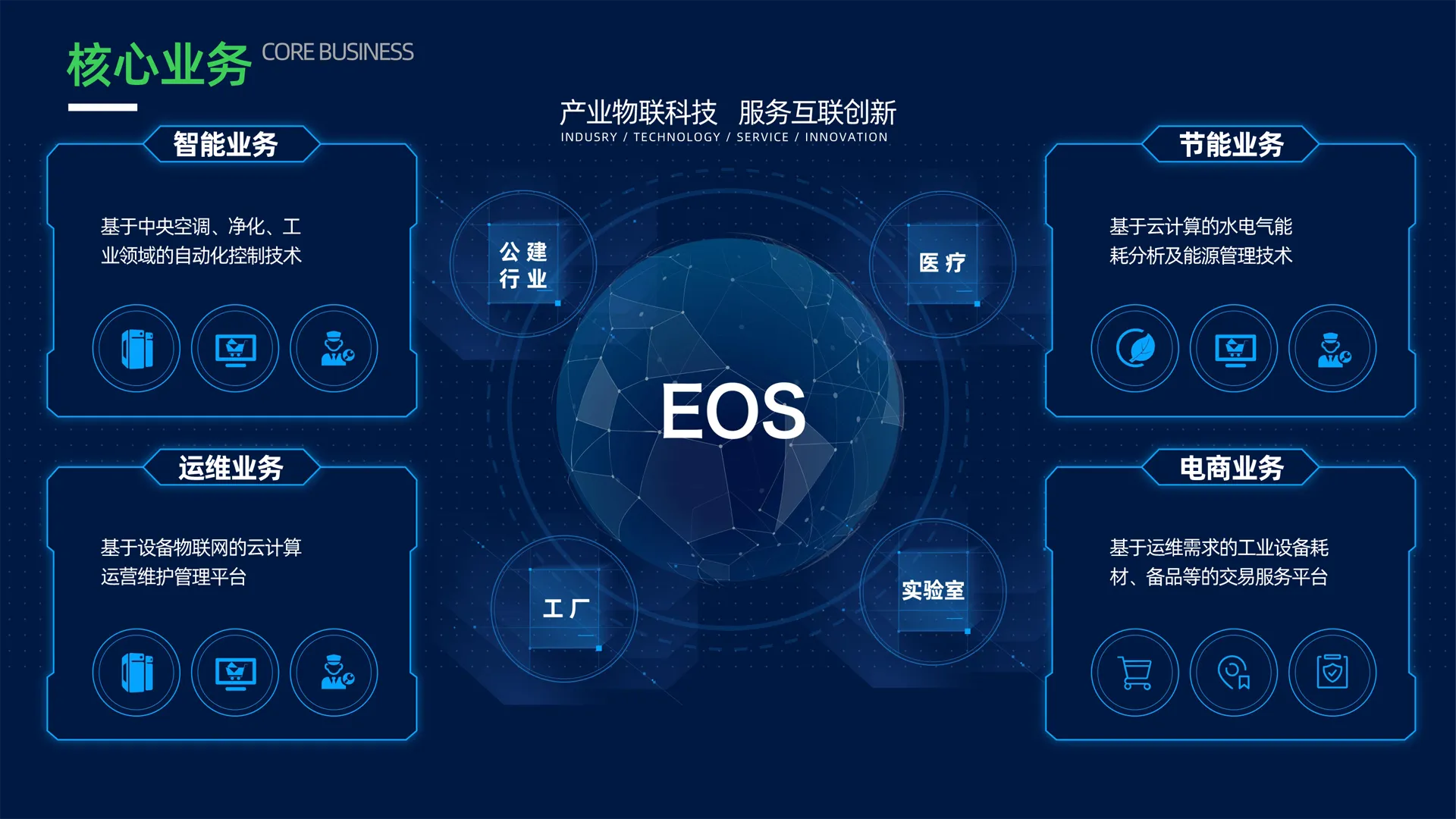 招募城市合伙人计划正式启动，能迪科技邀你共享医院/实验室/工厂/园区一站式解决方案技术优势