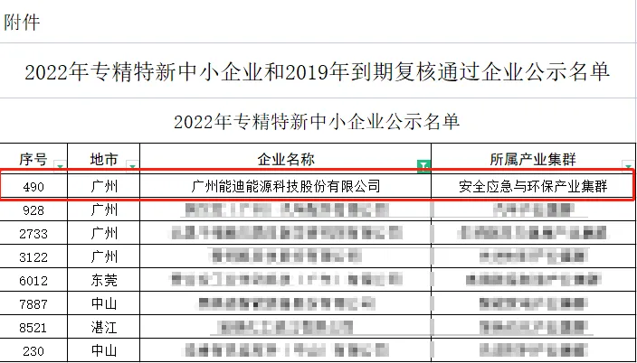 喜讯 | 港澳台宝典荣获省级“专精特新中小企业”称号